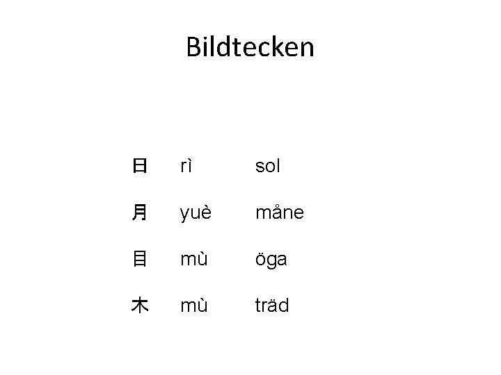 Bildtecken 日 rì sol 月 yuè måne 目 mù öga 木 mù träd 