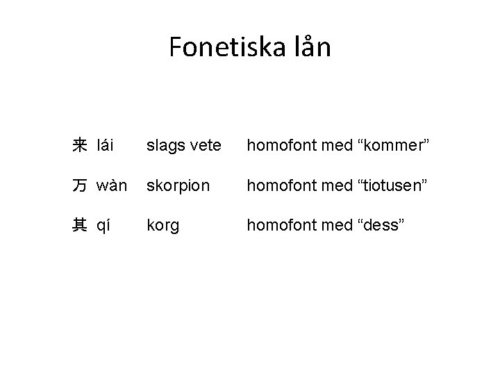 Fonetiska lån 来 lái slags vete homofont med “kommer” 万 wàn skorpion homofont med