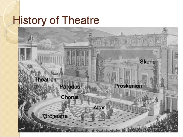 History of Theatre 