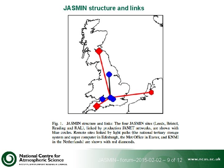 JASMIN structure and links JASMIN– forum– 2015 -02 -02 – 9 of 12 