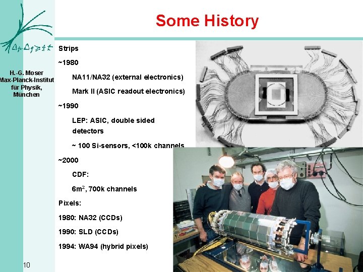 Some History Strips ~1980 H. -G. Moser Max-Planck-Institut für Physik, München NA 11/NA 32