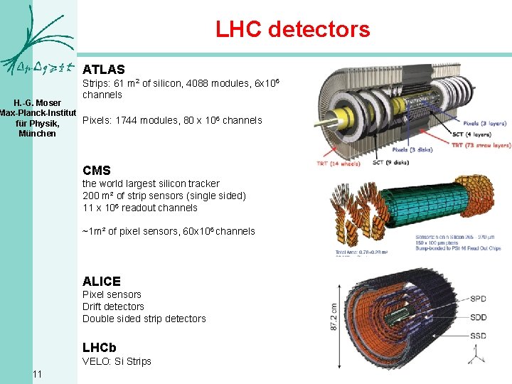 LHC detectors ATLAS Strips: 61 m 2 of silicon, 4088 modules, 6 x 106