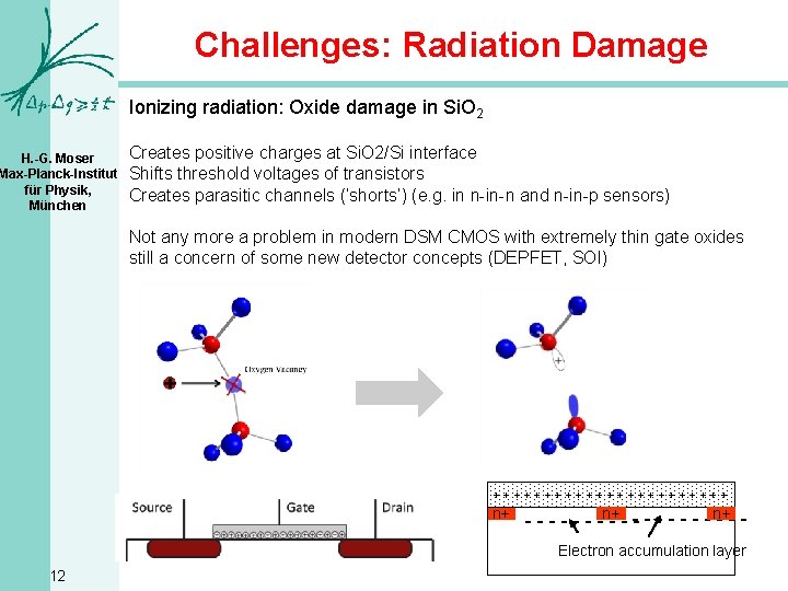 Challenges: Radiation Damage Ionizing radiation: Oxide damage in Si. O 2 H. -G. Moser