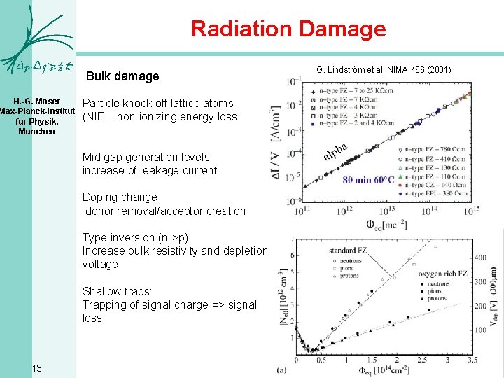 Radiation Damage Bulk damage H. -G. Moser Max-Planck-Institut für Physik, München Particle knock off