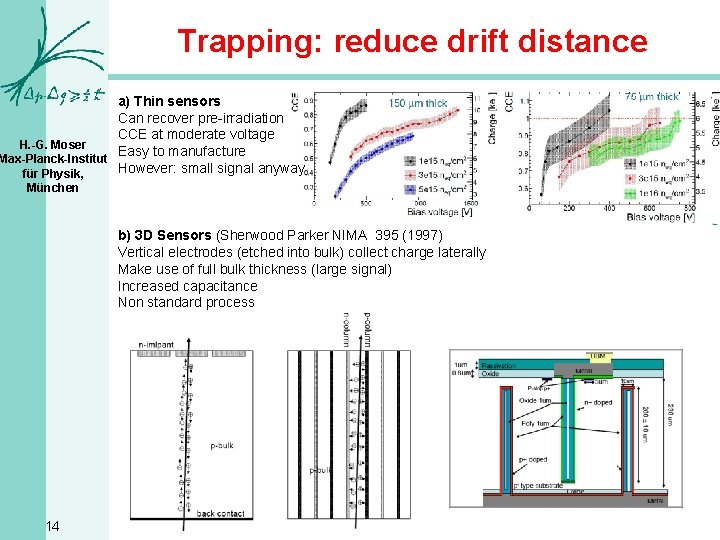 Trapping: reduce drift distance a) Thin sensors Can recover pre-irradiation CCE at moderate voltage