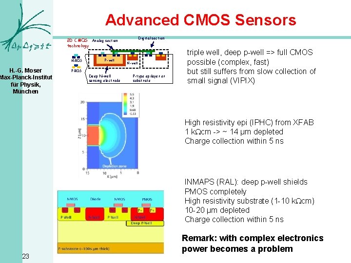 Advanced CMOS Sensors Digital section 2 D CMOS Analog section technology NMOS H. -G.