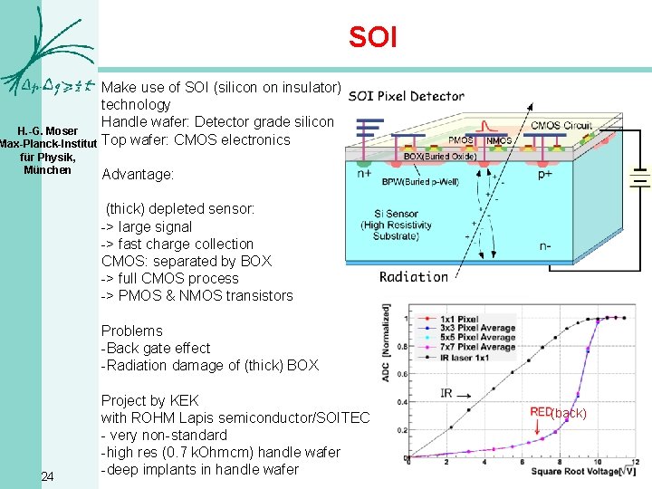 SOI Make use of SOI (silicon on insulator) technology Handle wafer: Detector grade silicon