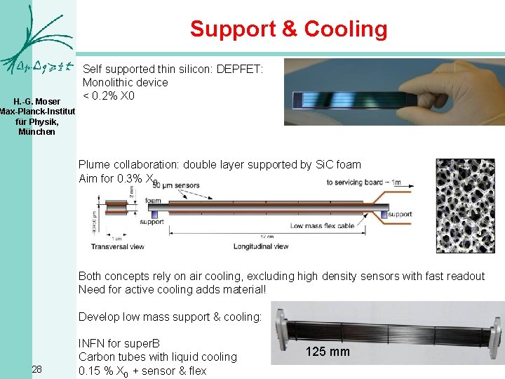 Support & Cooling H. -G. Moser Max-Planck-Institut für Physik, München Self supported thin silicon: