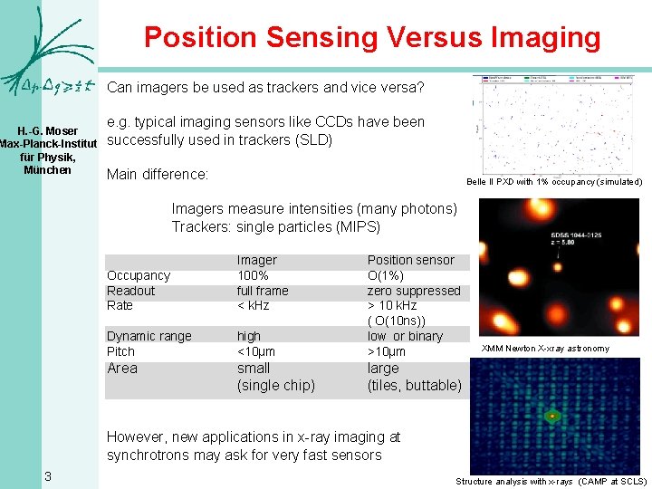 Position Sensing Versus Imaging Can imagers be used as trackers and vice versa? H.