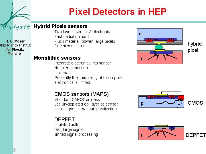 Pixel Detectors in HEP Hybrid Pixels sensors n Integrate electronics into sensor No interconnections