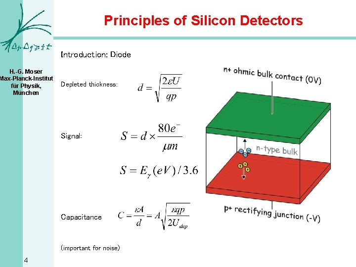 Principles of Silicon Detectors Introduction: Diode H. -G. Moser Max-Planck-Institut für Physik, München Depleted
