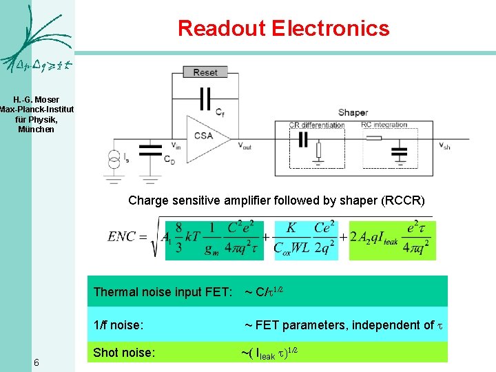 Readout Electronics H. -G. Moser Max-Planck-Institut für Physik, München Charge sensitive amplifier followed by