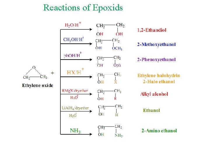 Reactions of Epoxids 