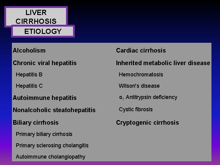 LIVER CIRRHOSIS ETIOLOGY Alcoholism Cardiac cirrhosis Chronic viral hepatitis Inherited metabolic liver disease Hepatitis