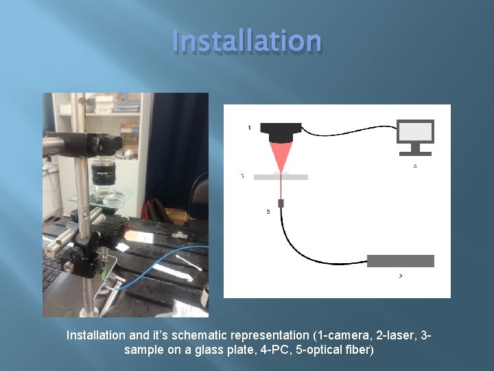 Installation and it’s schematic representation (1 -camera, 2 -laser, 3 sample on a glass