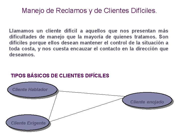 Manejo de Reclamos y de Clientes Difíciles. Llamamos un cliente difícil a aquellos que
