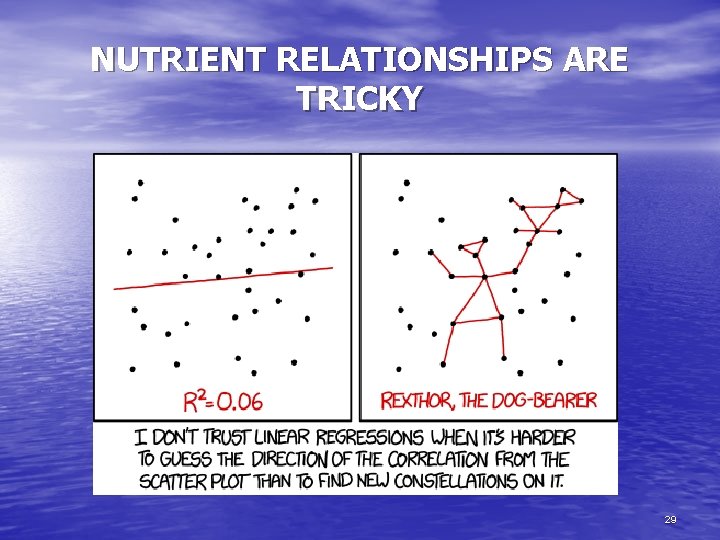 NUTRIENT RELATIONSHIPS ARE TRICKY 29 