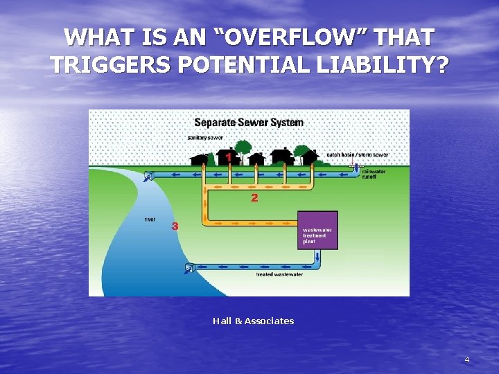 WHAT IS AN “OVERFLOW” THAT TRIGGERS POTENTIAL LIABILITY? Hall & Associates 4 