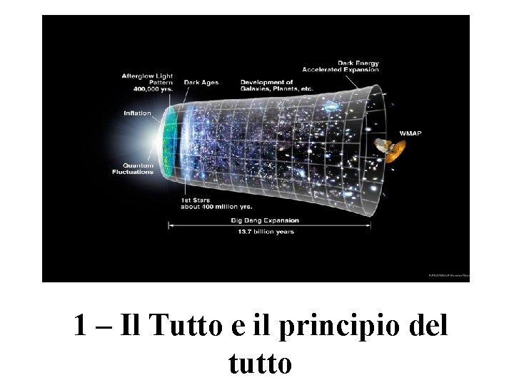 1 – Il Tutto e il principio del tutto 