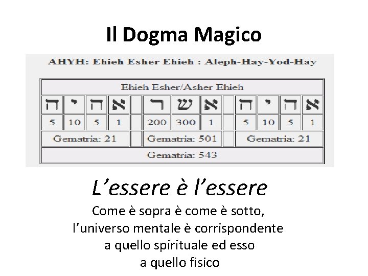 Il Dogma Magico L’essere è l’essere Come è sopra è come è sotto, l’universo