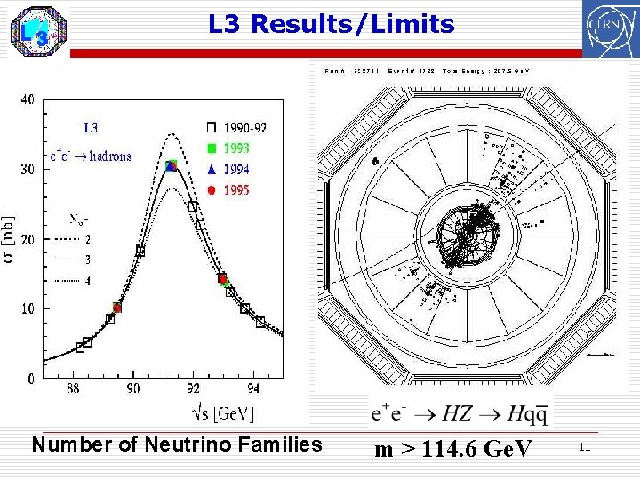 L 3 Results/Limits Number of Neutrino Families m > 114. 6 Ge. V 11