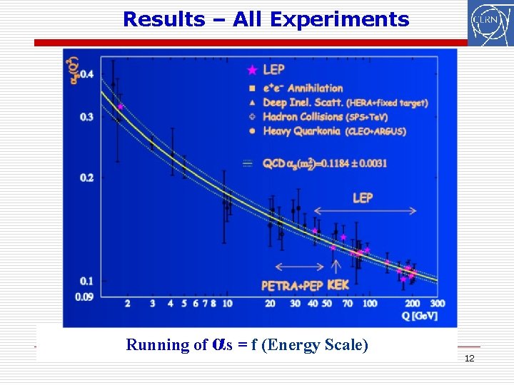 Results – All Experiments Running of αs = f (Energy Scale) 12 