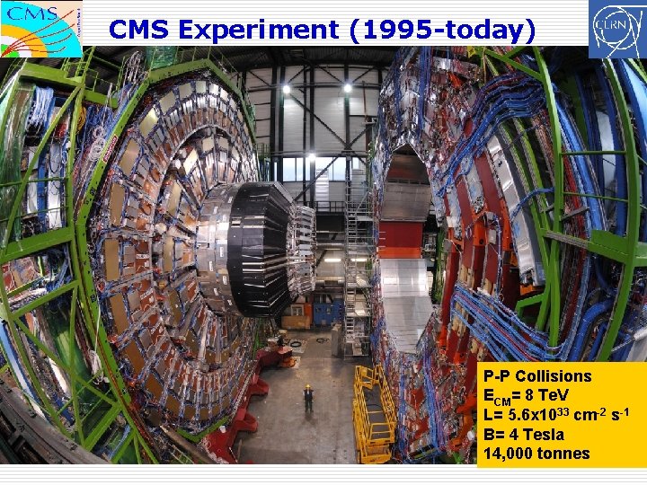 CMS Experiment (1995 -today) P-P Collisions ECM= 8 Te. V L= 5. 6 x