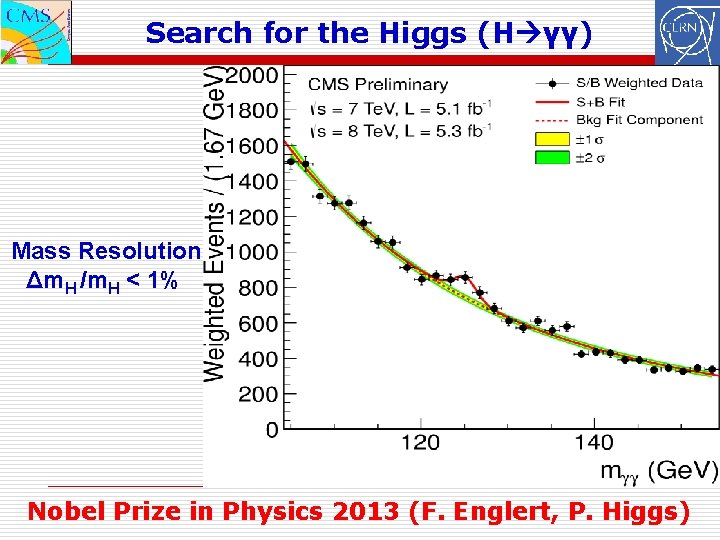 Search for the Higgs (Η γγ) Mass Resolution Δm. H /m. H < 1%