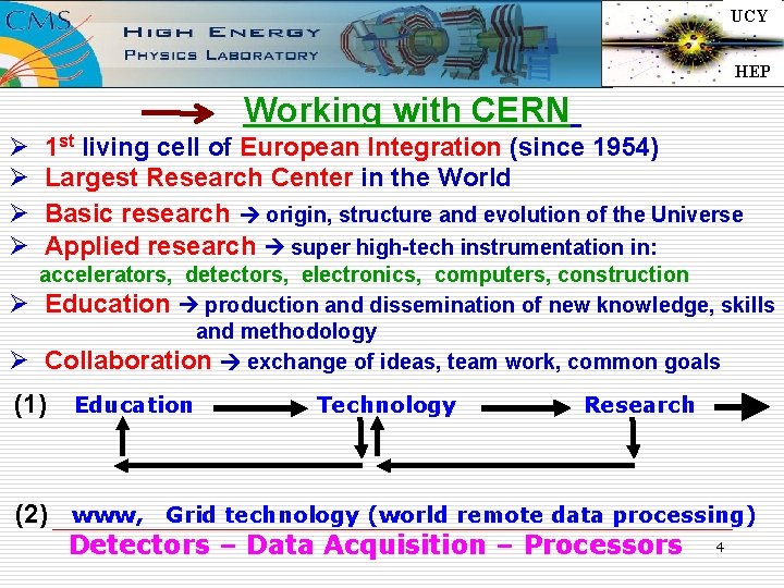 UCY HEP Working with CERN Ø Ø Ø 1 st living cell of European