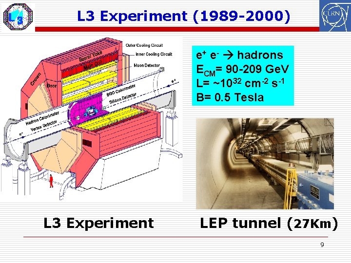 L 3 Experiment (1989 -2000) e+ e- hadrons ECM= 90 -209 Ge. V L=