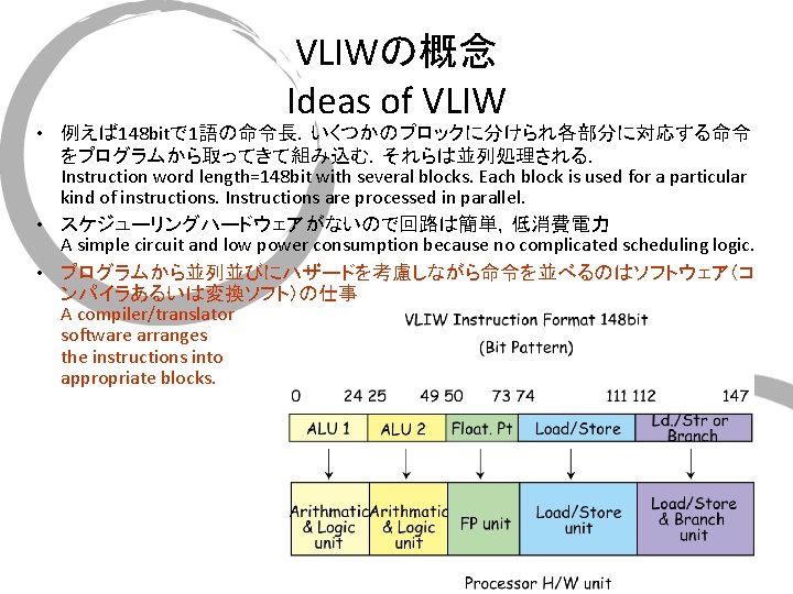 VLIWの概念 Ideas of VLIW • 例えば 148 bitで 1語の命令長．いくつかのブロックに分けられ各部分に対応する命令 をプログラムから取ってきて組み込む．それらは並列処理される． Instruction word length=148 bit