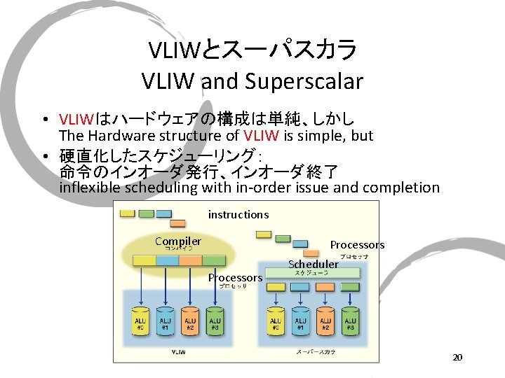 VLIWとスーパスカラ VLIW and Superscalar • VLIWはハードウェアの構成は単純、しかし The Hardware structure of VLIW is simple, but