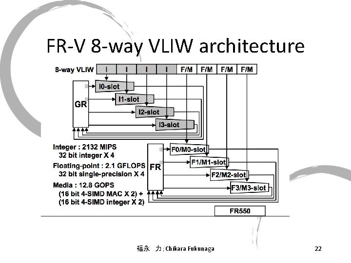 FR-V 8 -way VLIW architecture 福永 力；Chikara Fukunaga 22 