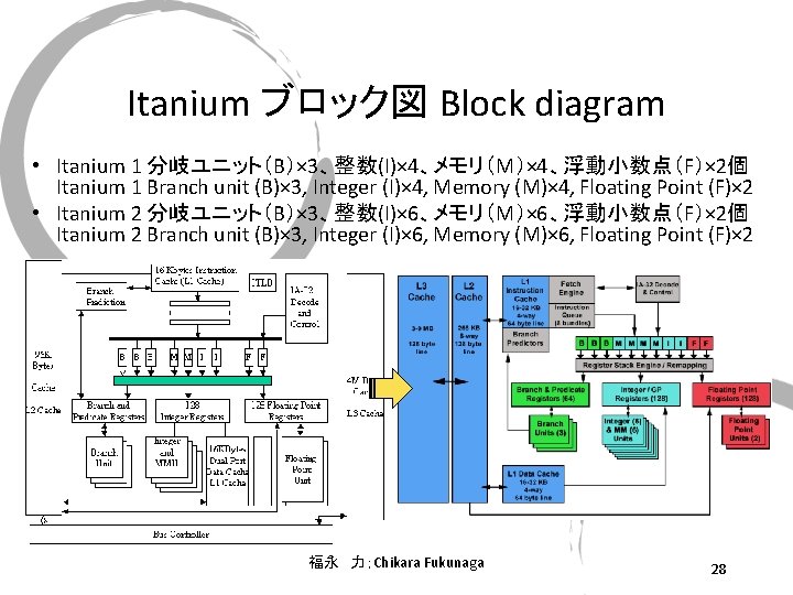 Itanium ブロック図 Block diagram • Itanium 1 分岐ユニット（B）× 3、整数(I)× 4、メモリ（M）× 4、浮動小数点（F）× 2個 Itanium 1