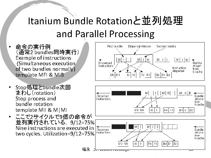 Itanium Bundle Rotationと並列処理 and Parallel Processing • 命令の実行例 （通常 2 bundles同時実行） Example of instructions