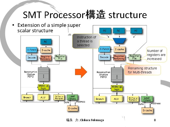 SMT Processor構造 structure • Extension of a simple super scalar structure Instruction of a