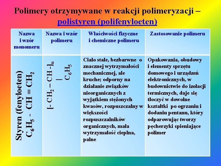 Polimery otrzymywane w reakcji polimeryzacji – polistyren (polifenyloeten) Nazwa i wzór polimeru [- CH