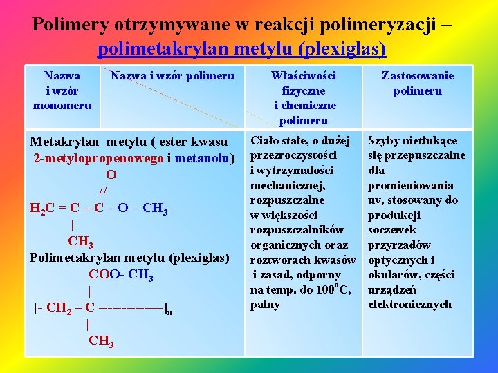 Polimery otrzymywane w reakcji polimeryzacji – polimetakrylan metylu (plexiglas) Nazwa i wzór monomeru Nazwa Polimery otrzymywane w reakcji polimeryzacji – polimetakrylan metylu (plexiglas) Nazwa i wzór monomeru Nazwa