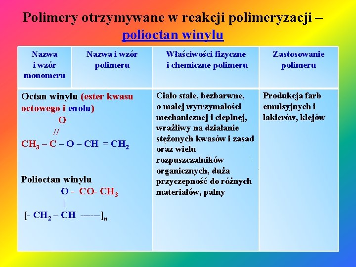 Polimery otrzymywane w reakcji polimeryzacji – polioctan winylu Nazwa i wzór monomeru Nazwa i