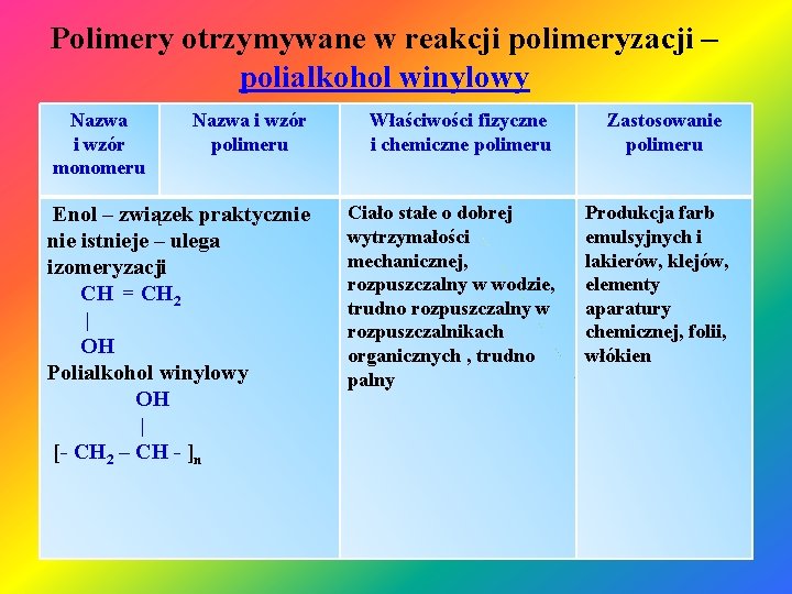 Polimery otrzymywane w reakcji polimeryzacji – polialkohol winylowy Nazwa i wzór monomeru Nazwa i