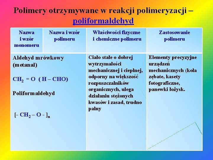 Polimery otrzymywane w reakcji polimeryzacji – poliformaldehyd Nazwa i wzór monomeru Nazwa i wzór