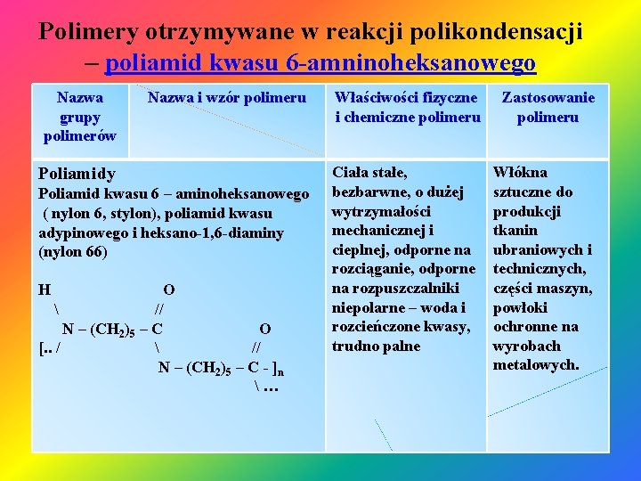 Polimery otrzymywane w reakcji polikondensacji – poliamid kwasu 6 -amninoheksanowego Nazwa grupy polimerów Nazwa