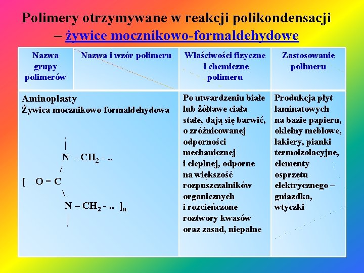 Polimery otrzymywane w reakcji polikondensacji – żywice mocznikowo-formaldehydowe Nazwa grupy polimerów Nazwa i wzór