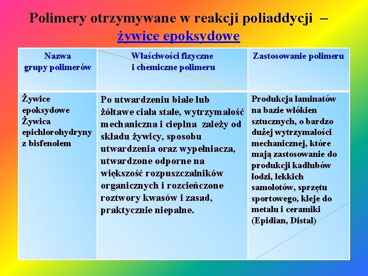 Polimery otrzymywane w reakcji poliaddycji – żywice epoksydowe Nazwa grupy polimerów Właściwości fizyczne i