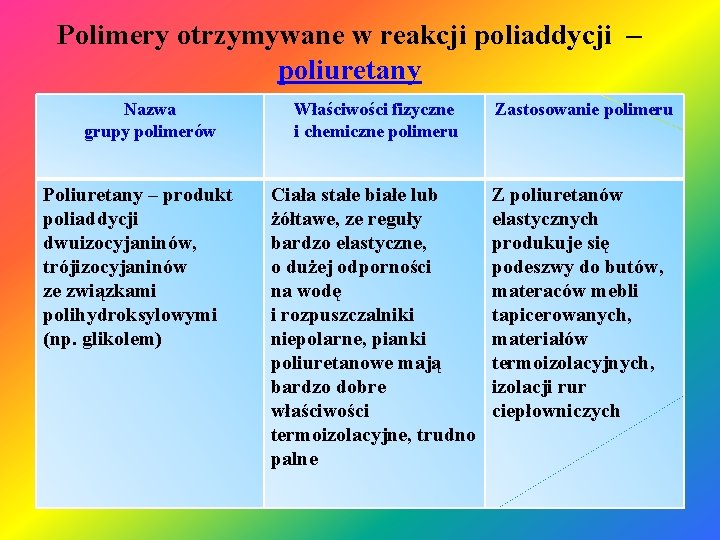 Polimery otrzymywane w reakcji poliaddycji – poliuretany Nazwa grupy polimerów Poliuretany – produkt poliaddycji