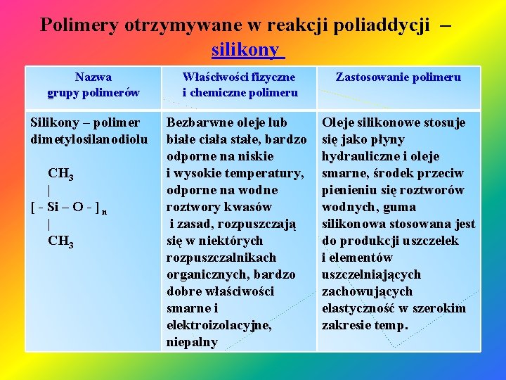 Polimery otrzymywane w reakcji poliaddycji – silikony Nazwa grupy polimerów Silikony – polimer dimetylosilanodiolu