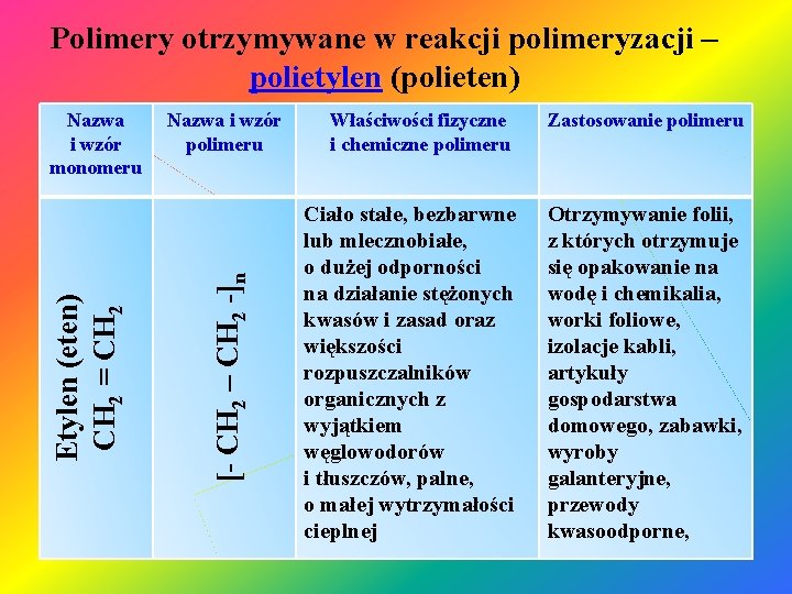 Polimery otrzymywane w reakcji polimeryzacji – polietylen (polieten) Nazwa i wzór polimeru [- CH