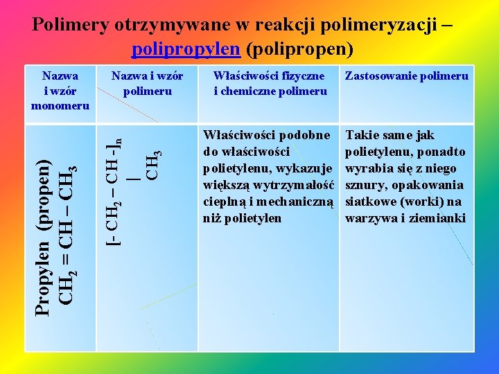 Polimery otrzymywane w reakcji polimeryzacji – polipropylen (polipropen) Nazwa i wzór polimeru [- CH Polimery otrzymywane w reakcji polimeryzacji – polipropylen (polipropen) Nazwa i wzór polimeru [- CH
