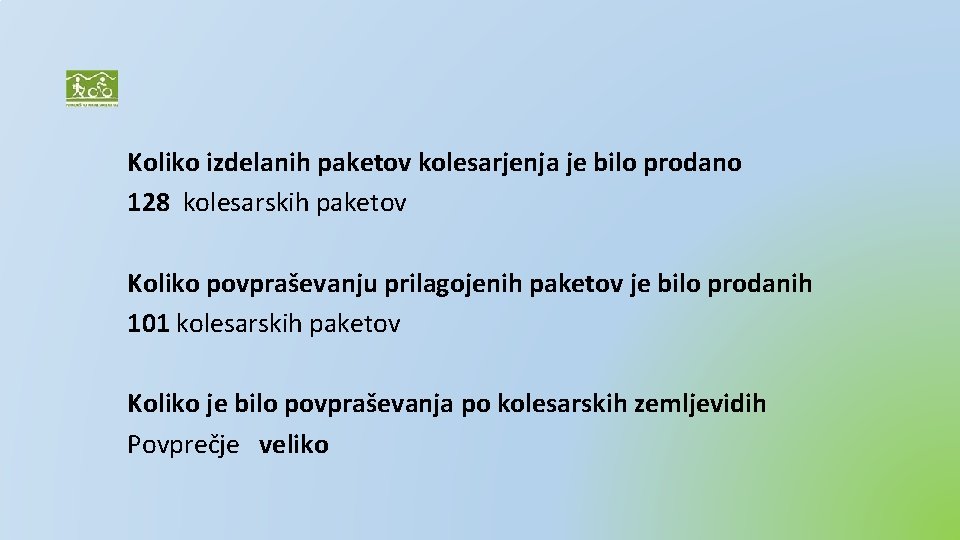 Koliko izdelanih paketov kolesarjenja je bilo prodano 128 kolesarskih paketov Koliko povpraševanju prilagojenih paketov