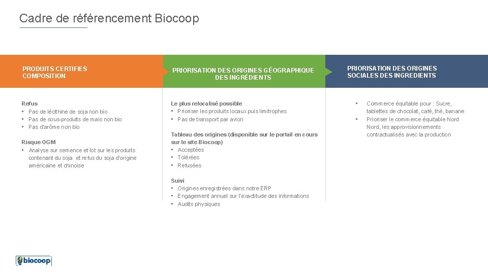 Cadre de référencement Biocoop PRODUITS CERTIFIES COMPOSITION PRIORISATION DES ORIGINES GÉOGRAPHIQUE DES INGRÉDIENTS Refus